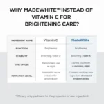 Brightening Capsule Ampoule - Image 4